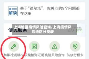 上海地区疫情风险查询/上海疫情风险地区分类表