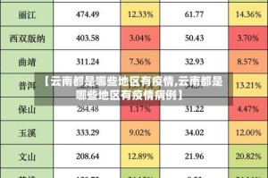 【云南都是哪些地区有疫情,云南都是哪些地区有疫情病例】