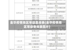 金华疫情地区等级查询表(金华疫情地区等级查询表图片)
