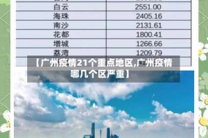 【广州疫情21个重点地区,广州疫情哪几个区严重】