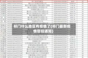 祁门什么地区有疫情了(祁门最新疫情管控通知)
