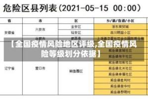 【全国疫情风险地区评级,全国疫情风险等级划分依据】