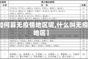 【如何算无疫情地区呢,什么叫无疫情地区】