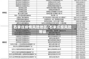 石家庄疫情风险地区/石家庄疫风险等级