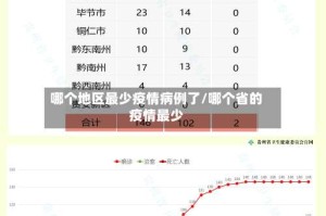 哪个地区最少疫情病例了/哪个省的疫情最少