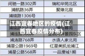 江西宜春地区的疫情(江西宜春疫情分布)