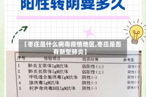 【枣庄是什么病毒疫情地区,枣庄是否有新型肺炎】