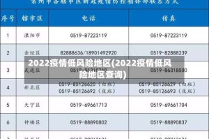2022疫情低风险地区(2022疫情低风险地区查询)