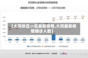 【大同地区小区最新疫情,大同最新疫情确诊人数】