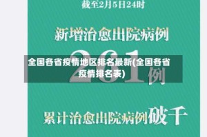 全国各省疫情地区排名最新(全国各省疫情排名表)
