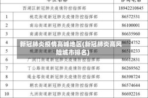 新冠肺炎疫情高峰地区(新冠肺炎高风险城市排名)
