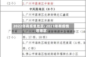 2022年有疫情地区/2021年有疫情的地区