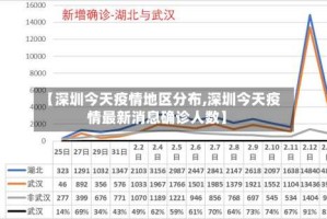 【深圳今天疫情地区分布,深圳今天疫情最新消息确诊人数】