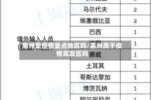 惠州是疫情重点地区吗/惠州属于疫情高发区吗