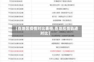 【各地区疫情对比表格,各地疫情轨迹对比】