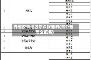 外省疫情地区怎么报备的(去外省怎么报备)