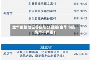 金华疫情地区等级划分最新(金华市疫情严不严重)