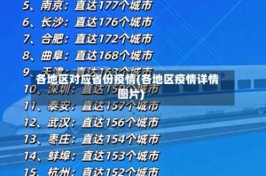 各地区对应省份疫情(各地区疫情详情图片)