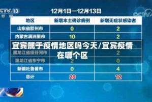 宜宾属于疫情地区吗今天/宜宾疫情在哪个区