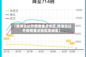 【除湖北以外疫情重点地区,除湖北以外疫情重点地区是哪里】