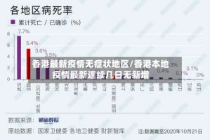 香港最新疫情无症状地区/香港本地疫情最新连续几日无新增
