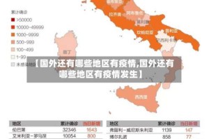 【国外还有哪些地区有疫情,国外还有哪些地区有疫情发生】
