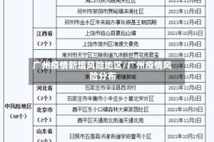 广州疫情新增风险地区/广州疫情风险分布