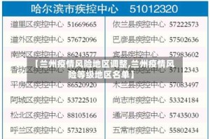 【兰州疫情风险地区调整,兰州疫情风险等级地区名单】