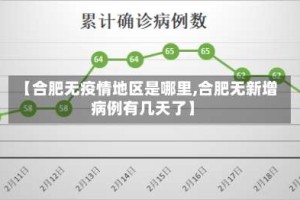 【合肥无疫情地区是哪里,合肥无新增病例有几天了】