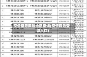 疫情查寻风险地区查询(疫情风险查询入口)