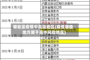 哪些是疫情中高险地区(疫情哪些地方属于高中风险地区)