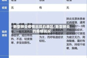 新型肺炎疫情出现的地区/新型肺炎的疫情现况