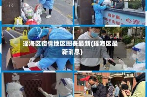 瑶海区疫情地区图表最新(瑶海区最新消息)