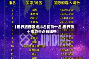 【世界旅游景点排名榜前十名,世界前十旅游景点有哪些】