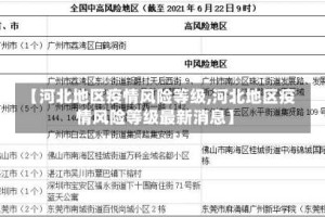 【河北地区疫情风险等级,河北地区疫情风险等级最新消息】