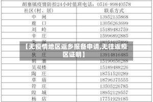 【无疫情地区返乡报备申请,无往返疫区证明】