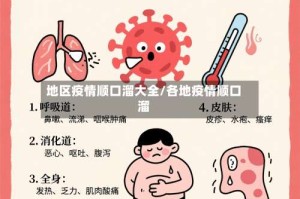 地区疫情顺口溜大全/各地疫情顺口溜