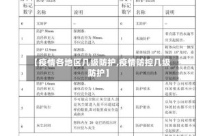【疫情各地区几级防护,疫情防控几级防护】