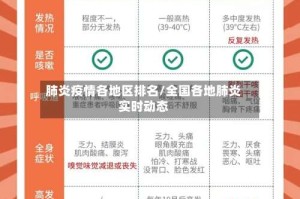 肺炎疫情各地区排名/全国各地肺炎实时动态