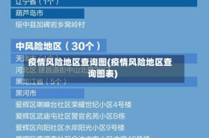 疫情风险地区查询图(疫情风险地区查询图表)