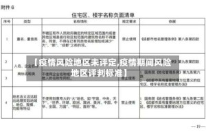 【疫情风险地区未评定,疫情期间风险地区评判标准】