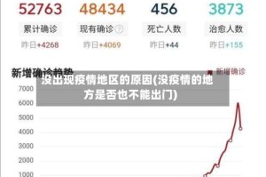 没出现疫情地区的原因(没疫情的地方是否也不能出门)