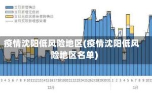 疫情沈阳低风险地区(疫情沈阳低风险地区名单)