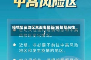 疫情复杂地区查询表最新(疫情复杂性)