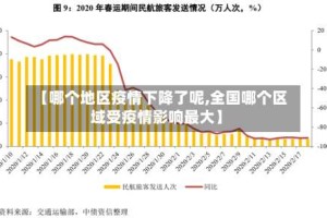 【哪个地区疫情下降了呢,全国哪个区域受疫情影响最大】