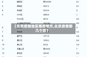 【北京疫情地区哪些地方,北京疫情那几个区】