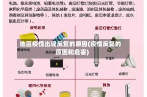 地区疫情出现反复的原因(疫情反复的原因和危害)