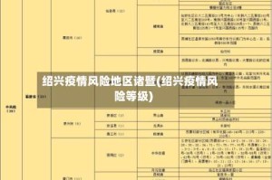 绍兴疫情风险地区诸暨(绍兴疫情风险等级)
