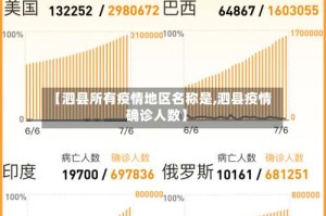 【泗县所有疫情地区名称是,泗县疫情确诊人数】