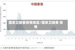 国家卫健委疫情地区/国家卫健委 疫情